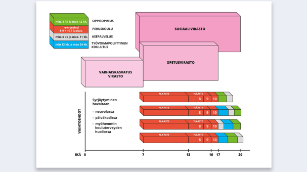 setlementtisaatio-kaavio-1600px