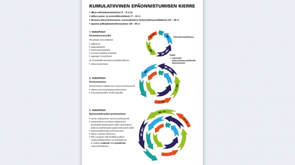 setlementtisaatio-kumulatiivinen-kierre-1600px