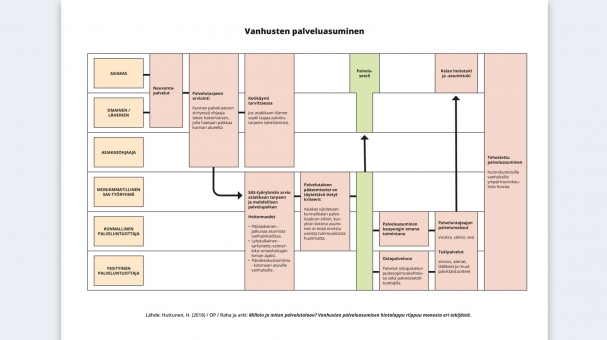 vanhusten-palveluasuminen-uimarata-jamk-1600px